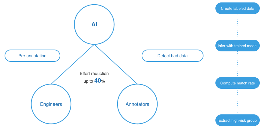 Human-in-the-Loop Diagram