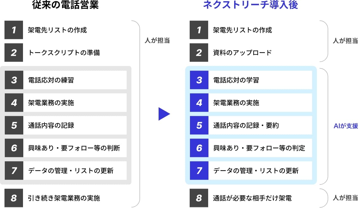 導入後のイメージ
